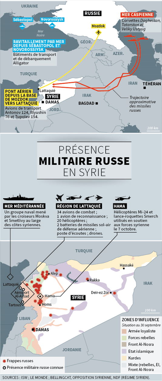 presence-militaire-russe-syrie