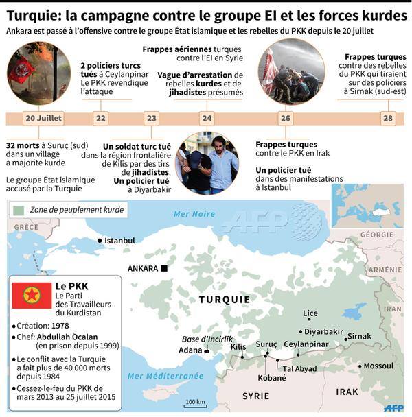 turquie-pkk