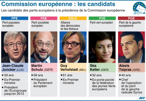 7772240392_de-gauche-a-droite-jean-claude-juncker-martin-schultz-guy-verhofstadt-ska-keller-et-alexis-tsipras