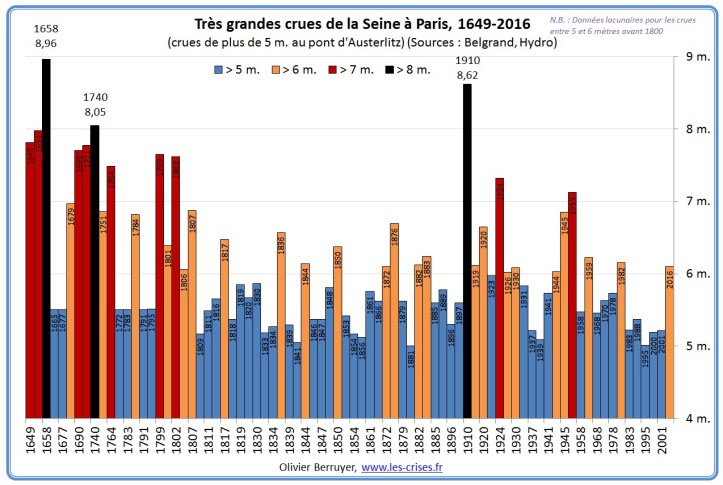 03-crue-seine-long-3