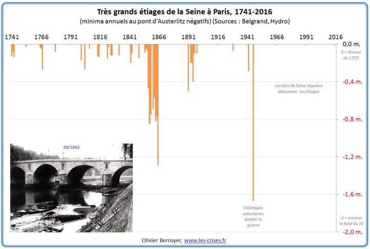 28-etiages-seine-paris