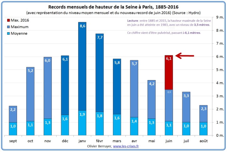 61-records-mensuels-seine