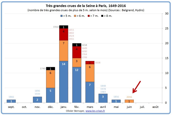 72-frequences-crues-seine
