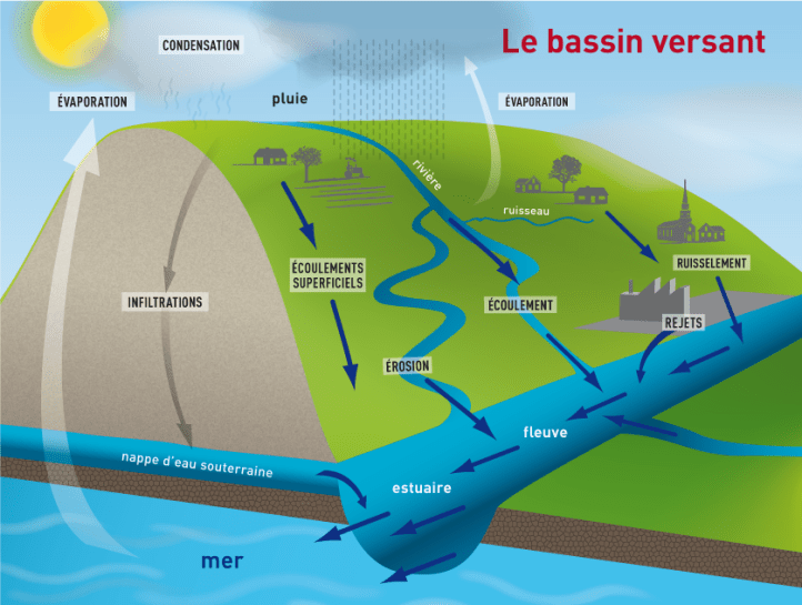 bassin-versant
