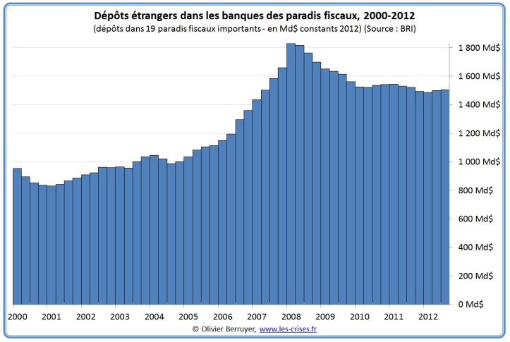01-depots-paradis-fiscaux