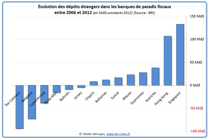 21-evolution-depots-pf-1