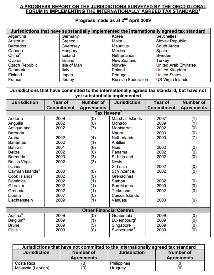 liste-paradis-fiscaux-ocde-2009