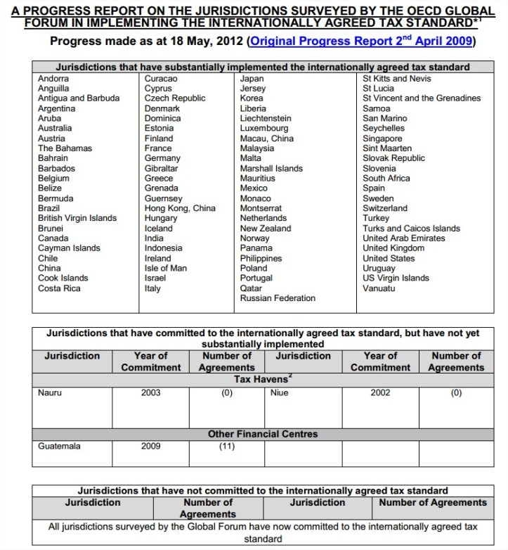 liste-paradis-fiscaux-ocde-2012