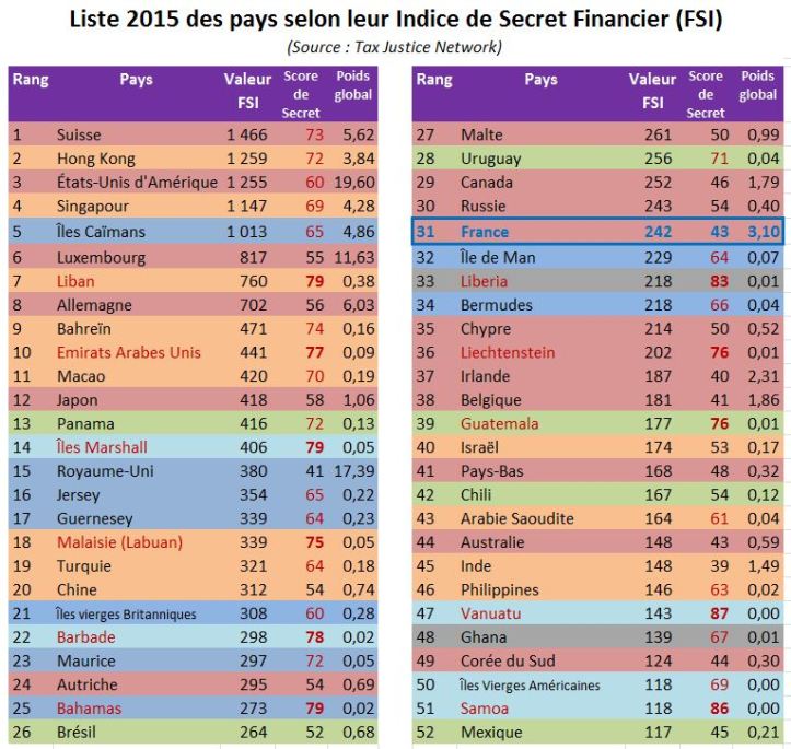 paradis-fiscaux-2015-1