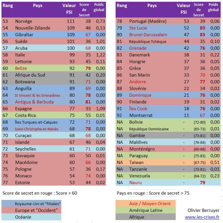 paradis-fiscaux-2015-2