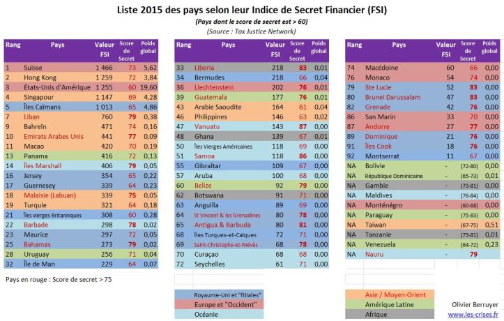 paradis-fiscaux-2015-3