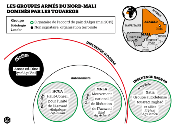 898659-les-groupes-armes-du-nord-mali-domines-par-les-touaregs-infographie-big