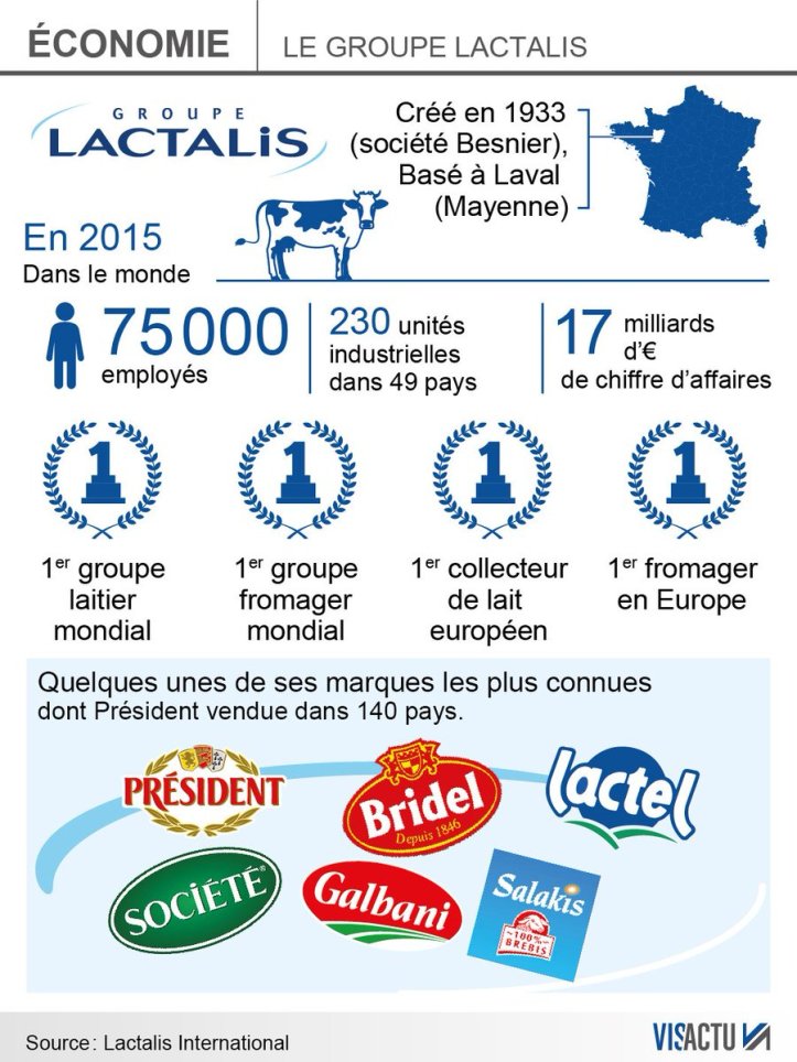 lait-lactalis