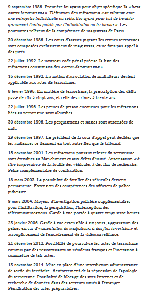 lois-antiterroistes