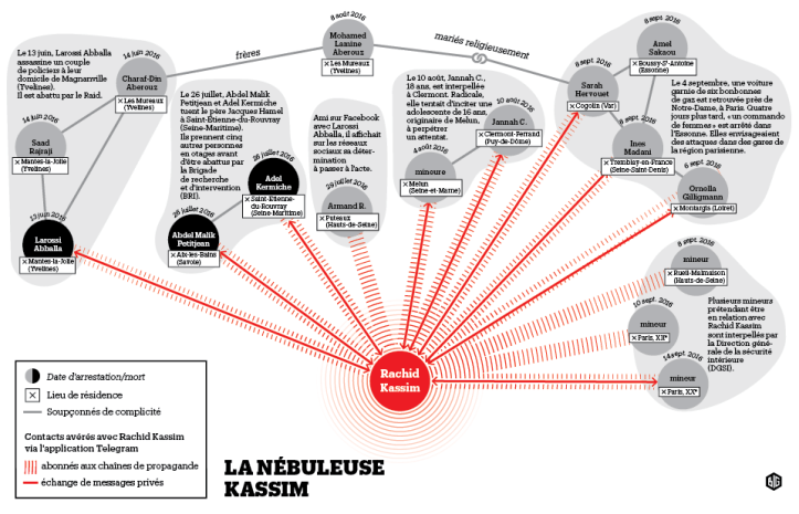 931311-la-nebuleuse-kassim-infographie-big-parution-le-17-septembre-2016