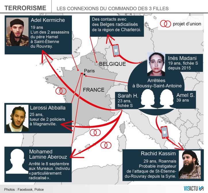 commando-de-filles-a-paris-leurs-connexions-avec-des-terroristes-et-radicaux