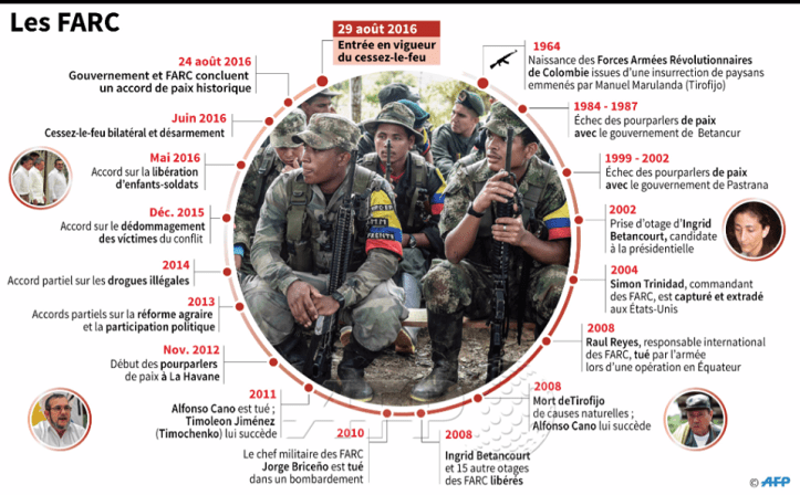 farc-colombie