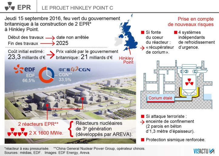 feu-vert-de-londres-a-hinkleypoint