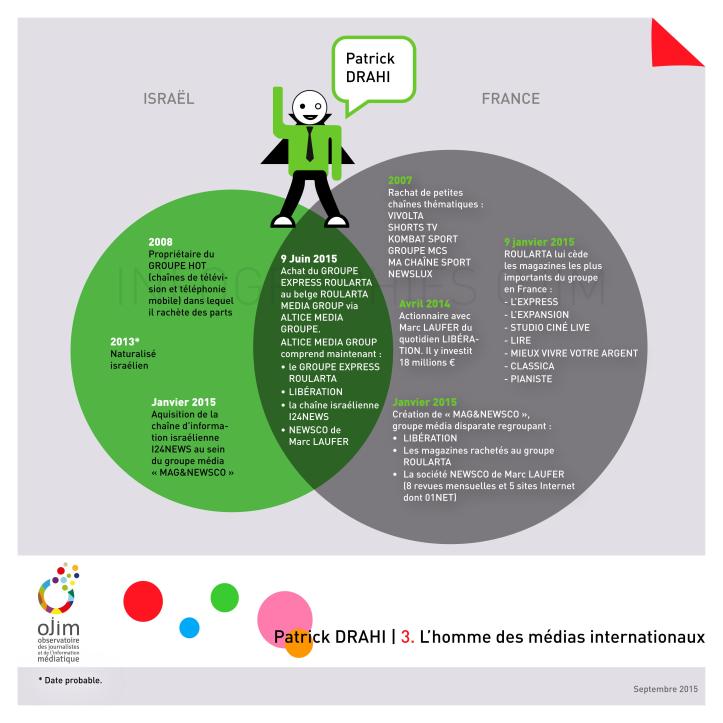 Infographie_Patrick_Drahi_OJIM_20150918_04