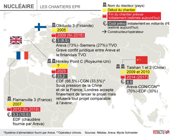 londres-accepte-sous-conditions-le-double-epr-franco-chinois