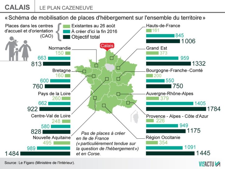 migrants-letat-francais-veut-creer-12000-places-dhebergement