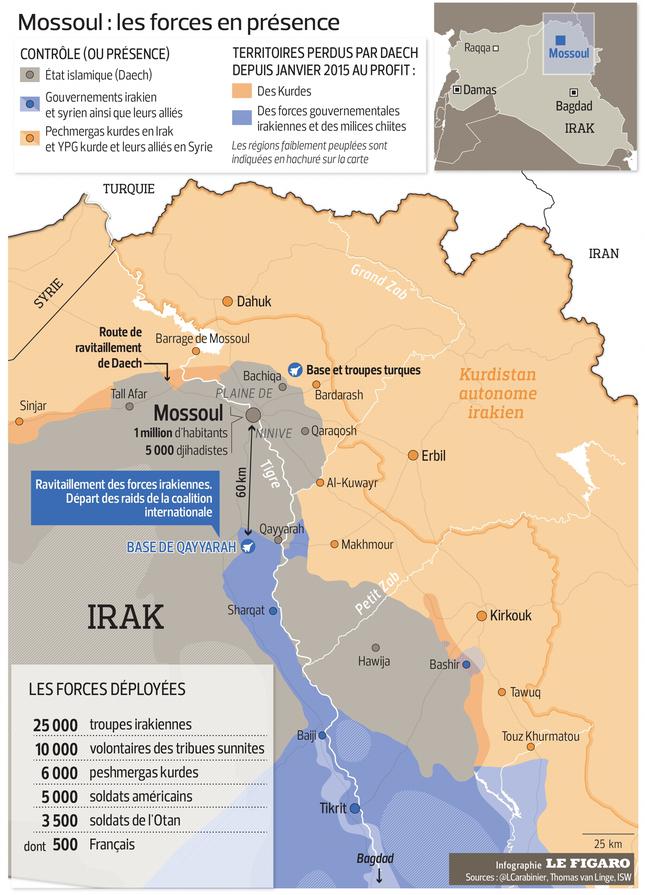 mossoul-les-forces-en-presence
