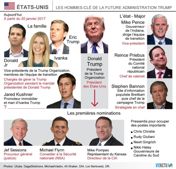 administration-trump