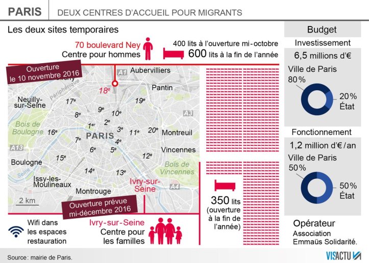 centre-daccueil-pour-migrants-a-paris