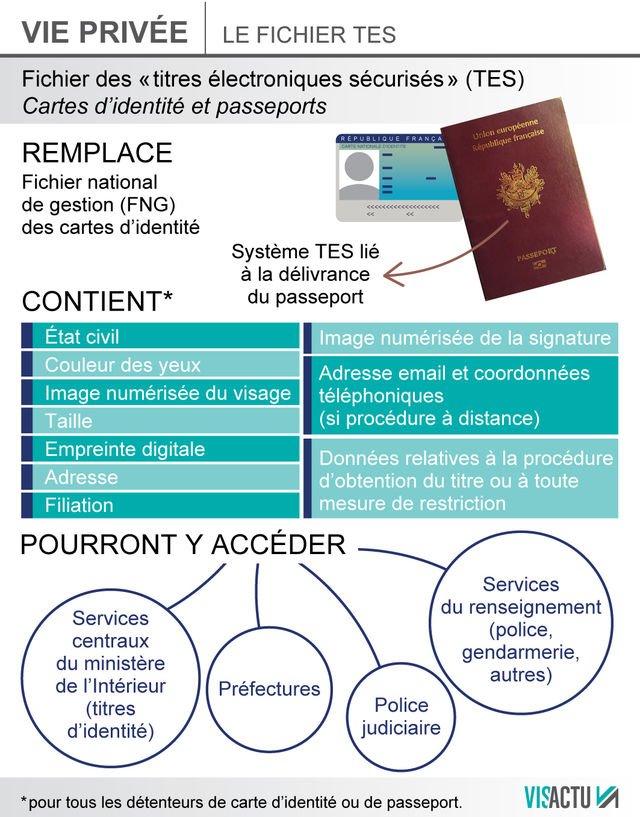 e-tes-fichier-des-titres-electroniques-securises