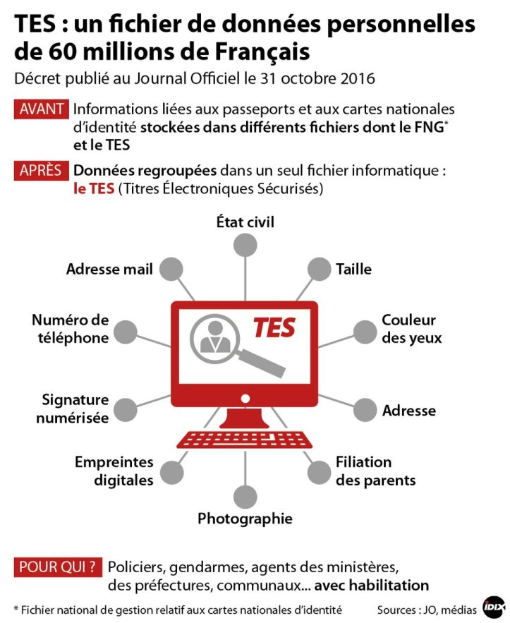 fichier-tes